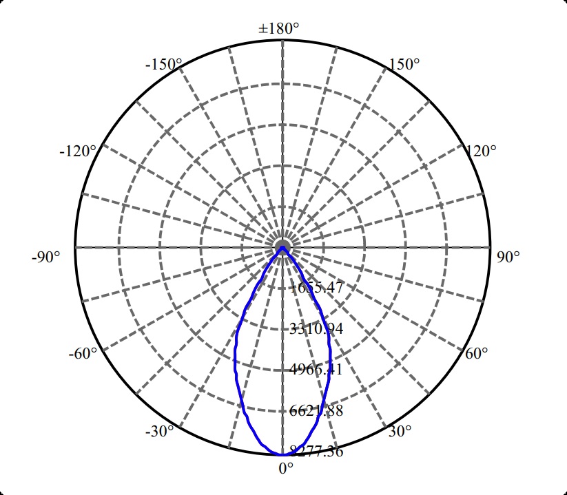 Nata Lighting Company Limited - High Efficiency Reflector